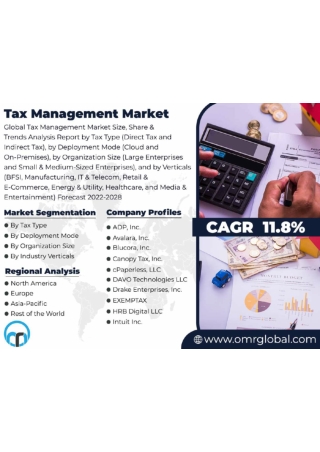 Tax Management Market
