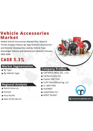 Vehicle Accessories Market