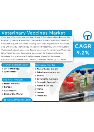 Veterinary-Vaccines-Market