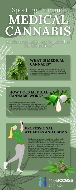 Sporting Pain and Medical Cannabis
