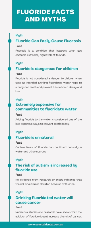 Fluoride Facts and Myths