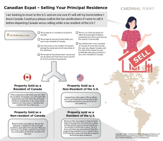 Canadian Expat Principal Residence