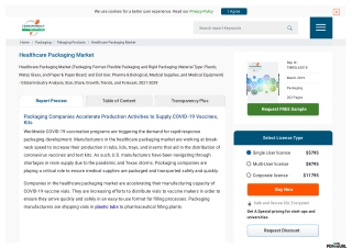 Healthcare Packaging Market  Forecast, 2021-2029