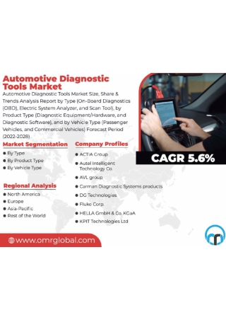 Automotive-Diagnostic-Tools-Market