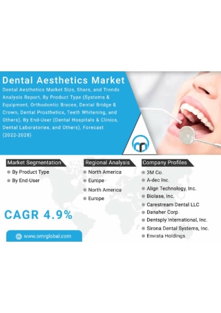 Dental-Aesthetics-Market