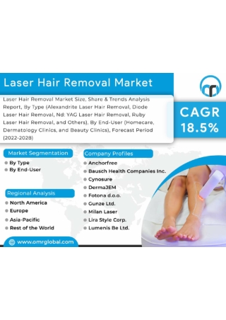 Laser-Hair-Removal-Market