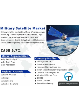 Military-Satellite-Market-
