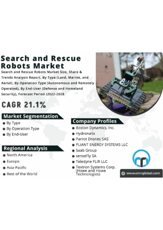 Search-and-Rescue-Robots-Market