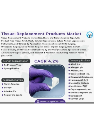 Tissue-Replacement-Products-Market