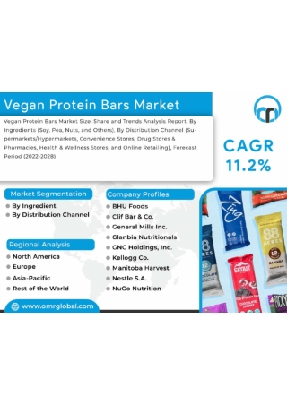 Vegan-Protein-Bars-Market