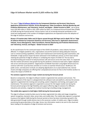 Edge AI Software Market worth $1,835 million by 2026