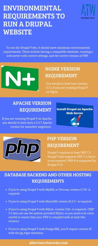 Environmental Requirements To Run A Drupal Website