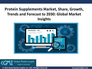 Protein Supplements Market
