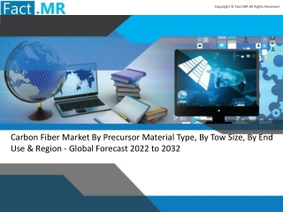Carbon Fiber Market