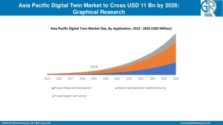 Asia Pacific Digital Twin Market to grow at 35% CAGR from 2020 to 2026