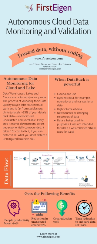 Autonomous Cloud Data Monitoring and Validation - FirstEigen