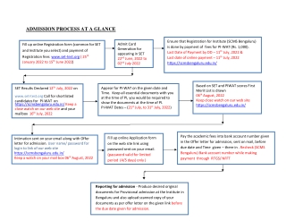 Symbiosis Admission Process