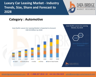Asia-Pacific Luxury Car Leasing