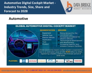 Global Automotive Digital Cockpit