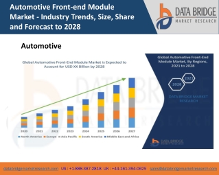 Global Automotive Front-end Module
