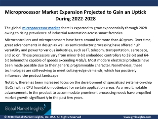 Microprocessor Market
