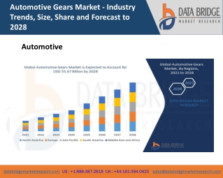 Global Automotive Gears