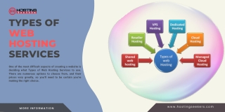 Types of Web Hosting