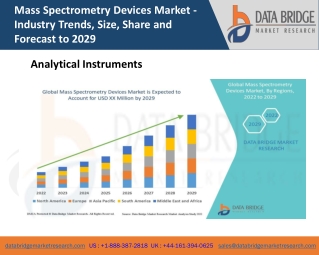 Global Mass Spectrometry Devices Market