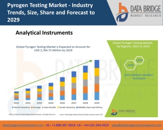 Global Pyrogen Testing Market