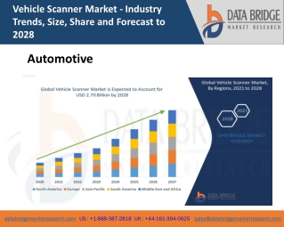 Global Vehicle Scanner
