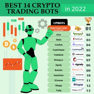What are the best crypto trading bots in 2022