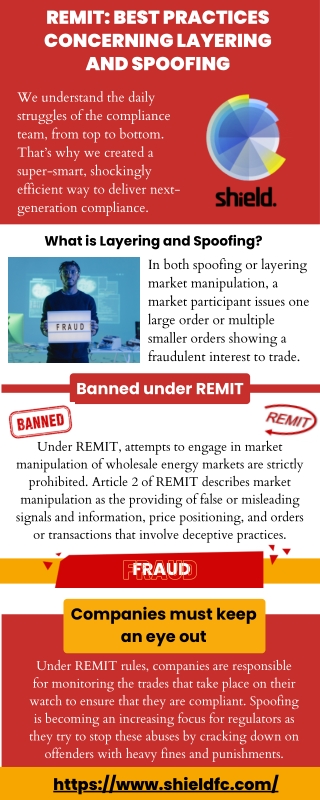 Complete Focus On Layering And Spoofing | Compliance And Regulations