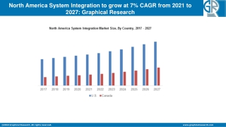 Latin America Geothermal Energy Market to grow at 5.3% CAGR from 2021 to 2027