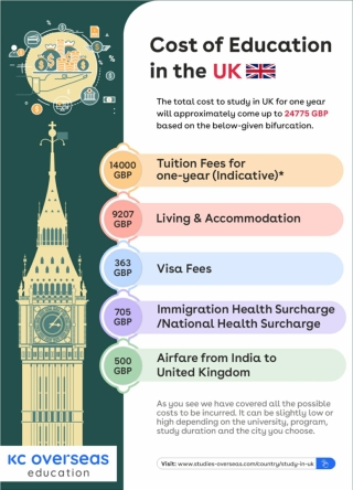 Cost to study in UK