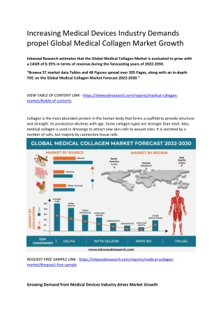 Increasing Medical Device Industry Demands propel Global Medical Collagen Market