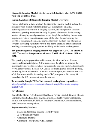 Diagnostic Imaging Market