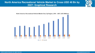 North America Recreational Vehicle Market Outlook 2021 - Industry Statistics Ana