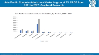 Asia Pacific Concrete Admixtures Market to Cross USD 14.3 Bn by 2027