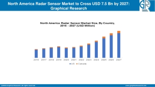 North America Radar Sensor Market 2021 Industry Trends | Growth Dynamics To 2027