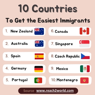 10 Countries To Get the Easiest Immigrant For Better Opportunities