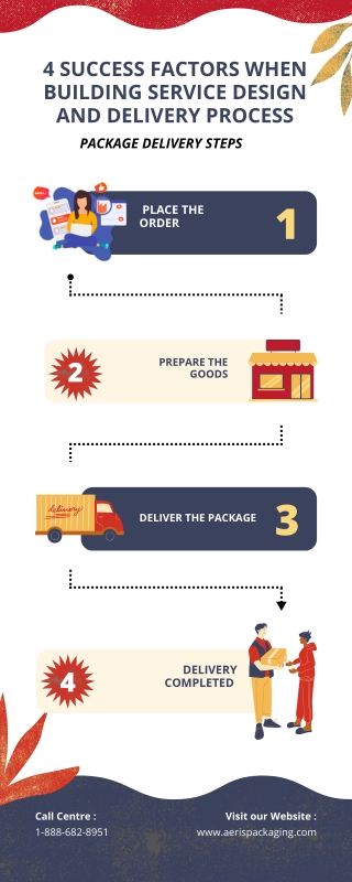 Custom Product Packaging