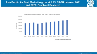 Europe Air Traffic Management Market to grow at 3% CAGR from 2021 to 2027