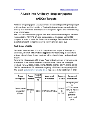 A Look into Antibody–drug conjugates (ADCs) Targets