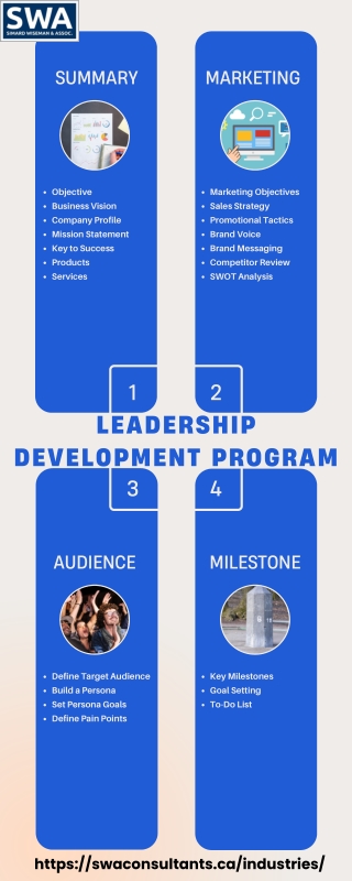 Do You Need of Leadership Development Program