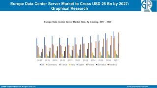 Europe Data Center Server Market to grow at 9% CAGR from 2021 to 2027