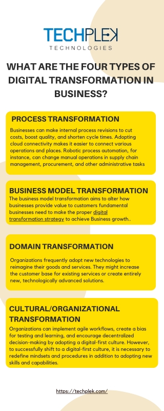 What Are The Four Types of Digital Transformation in Business