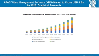 APAC Video Management Software Market to grow at 20% CAGR from 2020 to 2026