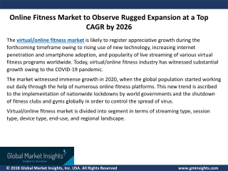 Online Fitness Market