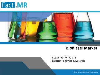 Biodiesel Market - Fact.MR