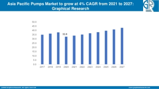 Asia Pacific Pumps Market to Cross USD 43 Bn by 2027